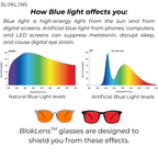BlokLens™ Blue Light Blocking Glasses – For Work, Gaming & Better Sleep
