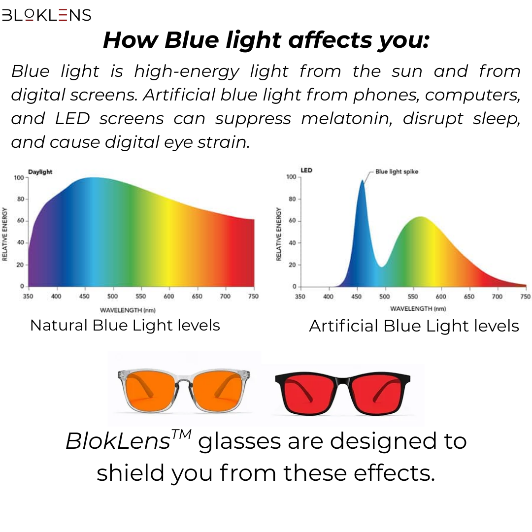 BlokLens™ Blue Light Blocking Glasses – For Work, Gaming & Better Sleep